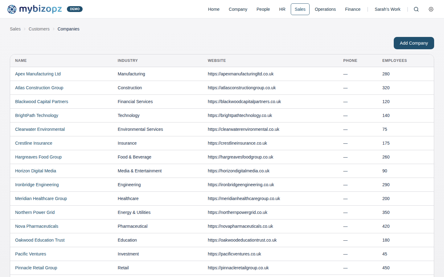 CRM company profiles