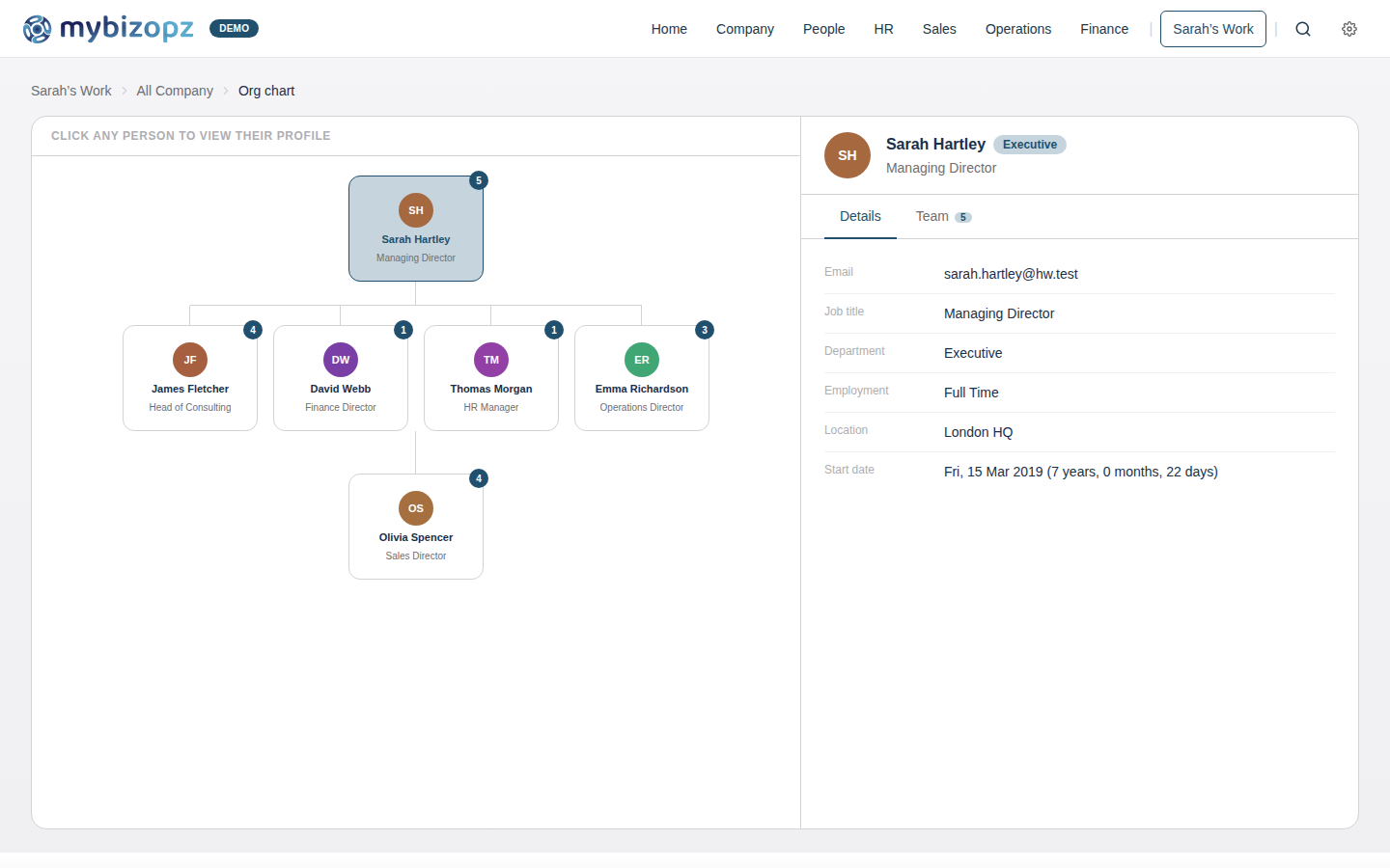 mybizopz employee management dashboard