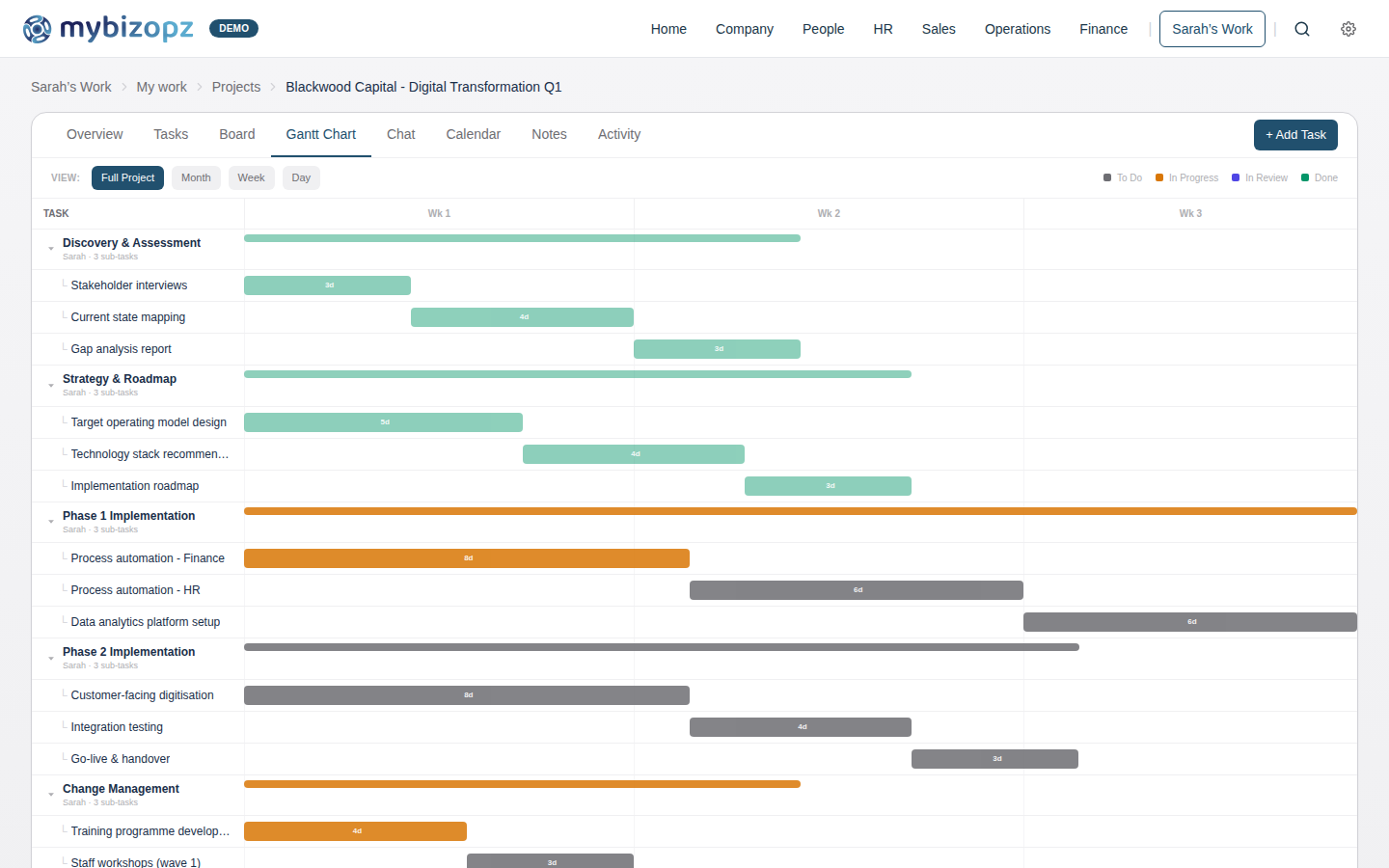mybizopz Gantt chart showing project timeline with task dependencies