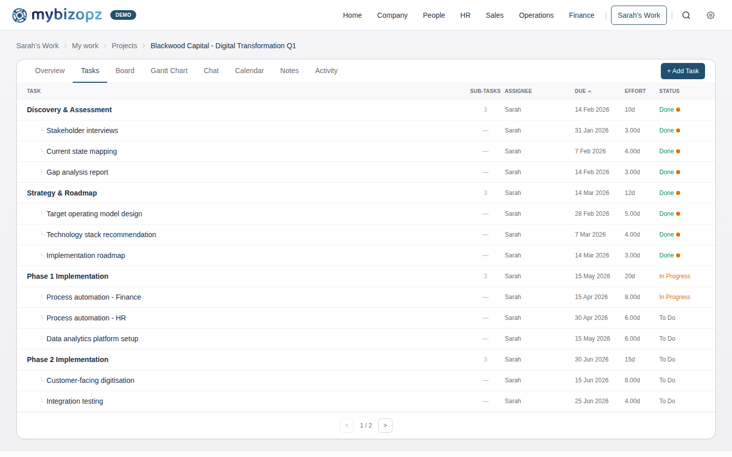 Project task list with hierarchical sub-tasks and assignments
