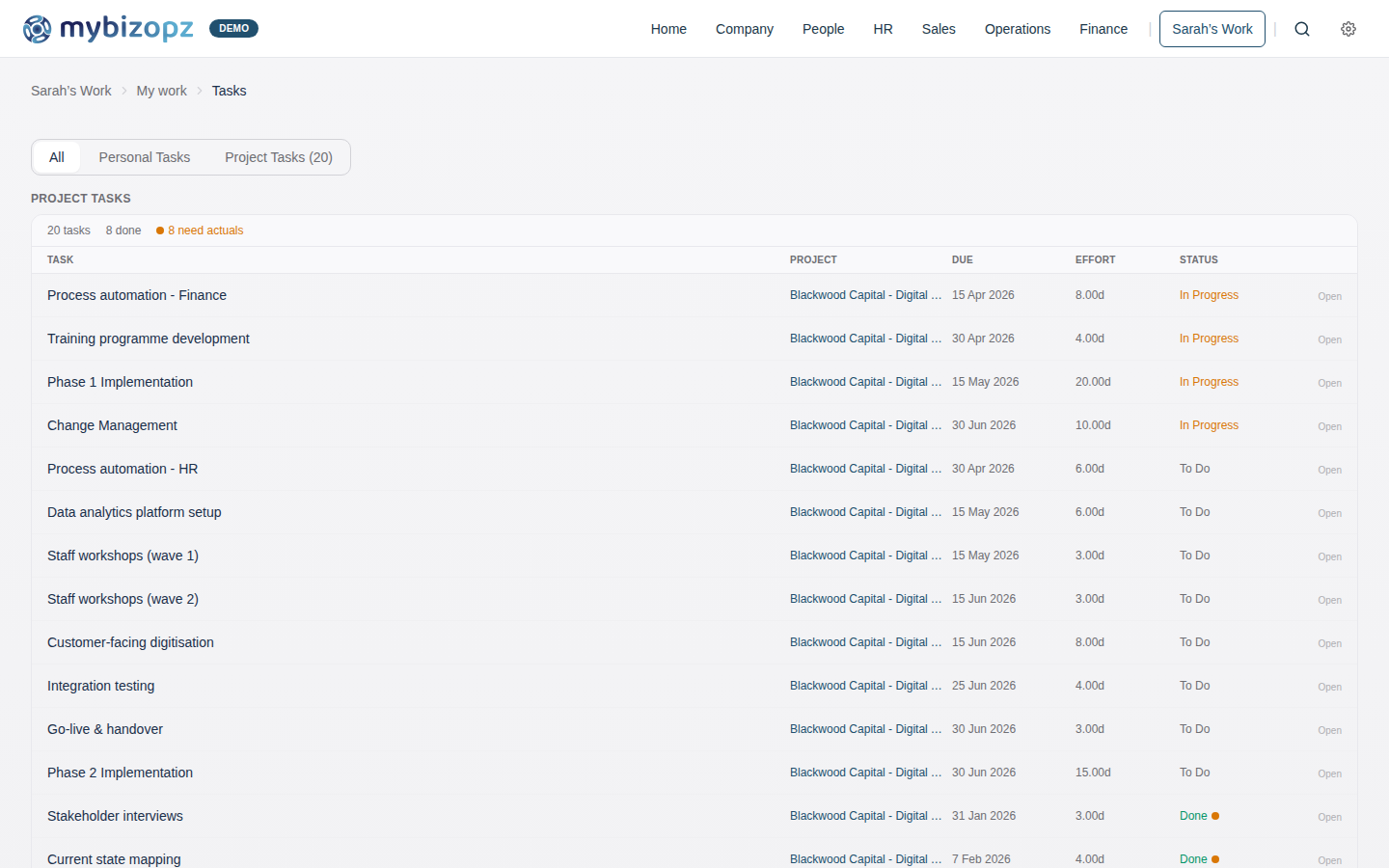 Personal task management with status tracking